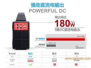 神貝便攜儲能箱先行者 太陽能供電小系統S320的全球應用與前景