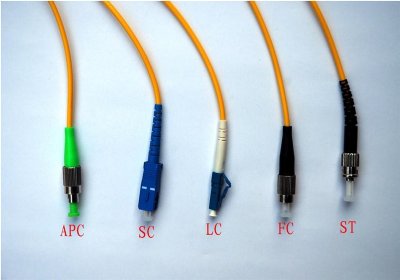 分纖箱光纖連接器