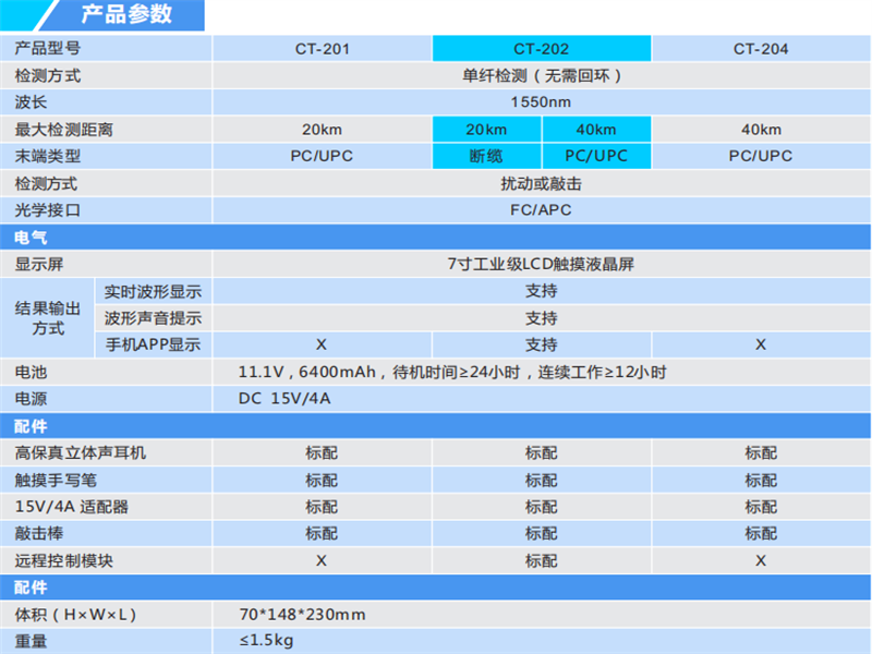 普查儀數(shù)據(jù)